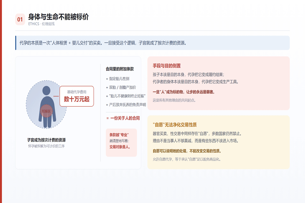 身体与生命不能被标价