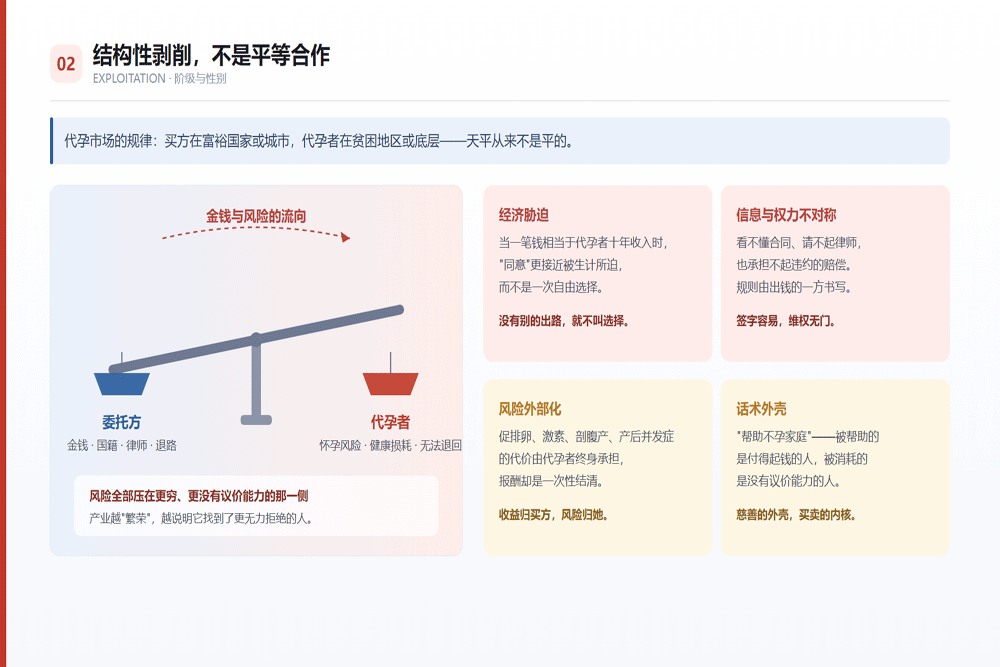 结构性剥削，不是平等合作